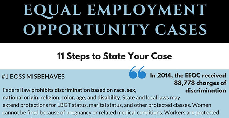 Equal employment opportunity cases infographic