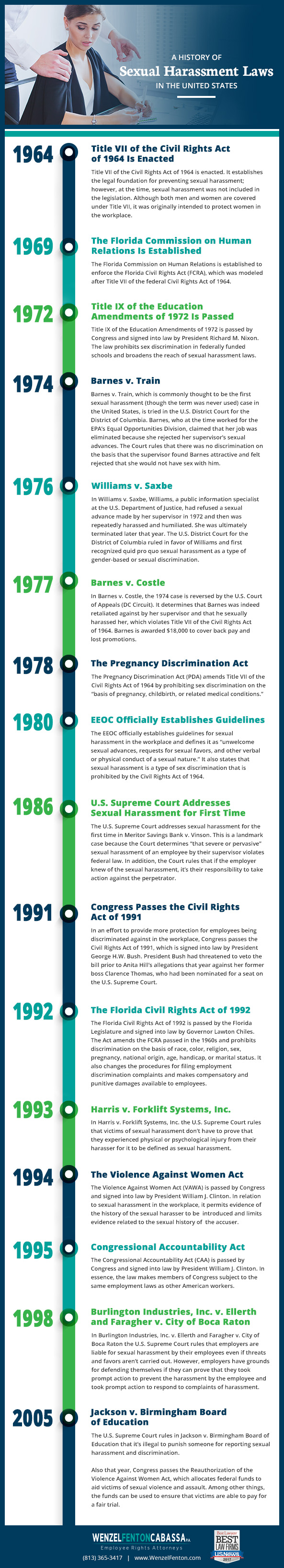 A History Of Sexual harassment laws in the US Infographic