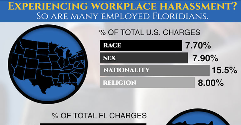Florida Workplace Harassment Statistics