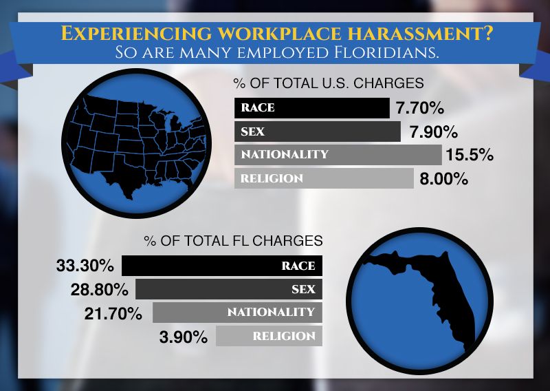 experiencing workplace harassment and discrimination