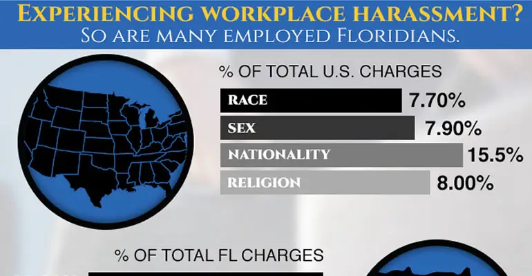 Experiencing workplace harassment? So are many employed Floridians.